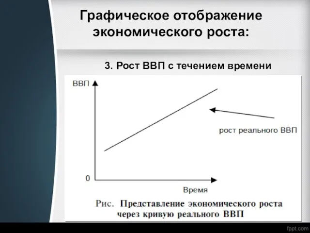 Графическое отображение экономического роста: 3. Рост ВВП с течением времени