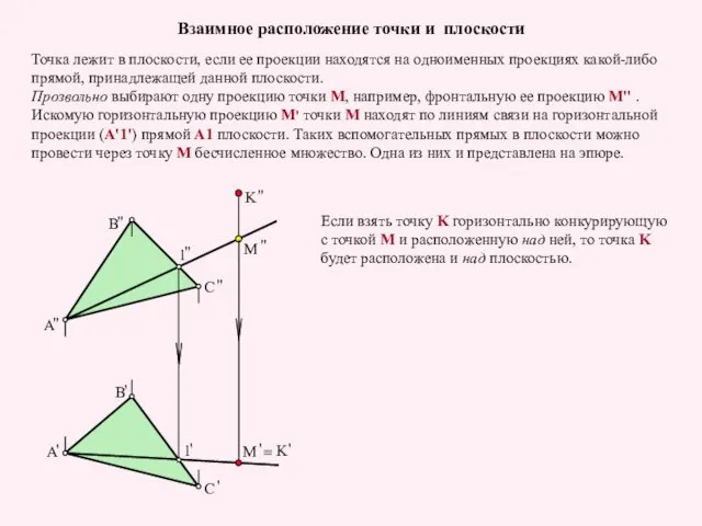 Взаимное расположение точки и плоскости Точка лежит в плоскости, если ее