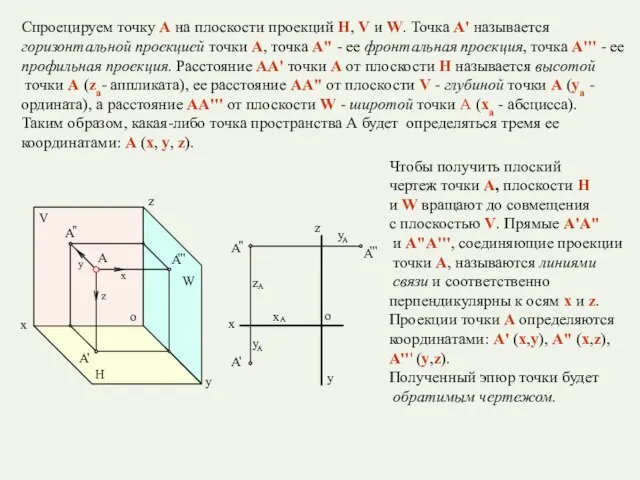 Спроецируем точку А на плоскости проекций H, V и W. Точка