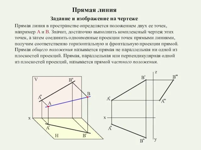 Прямая линия Задание и изображение на чертеже Прямая линия в пространстве