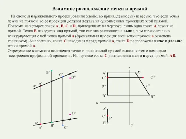 Из свойств параллельного проецирования (свойство принадлежности) известно, что если точка лежит