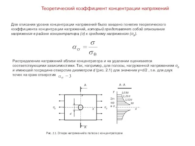 Теоретический коэффициент концентрации напряжений Для описания уровня концентрации напряжений было введено