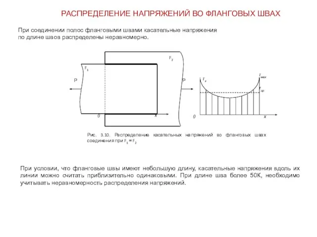 РАСПРЕДЕЛЕНИЕ НАПРЯЖЕНИЙ ВО ФЛАНГОВЫХ ШВАХ При соединении полос фланговыми швами касательные