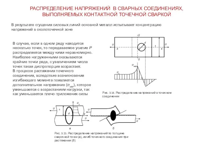 РАСПРЕДЕЛЕНИЕ НАПРЯЖЕНИЙ В СВАРНЫХ СОЕДИНЕНИЯХ, ВЫПОЛНЯЕМЫХ КОНТАКТНОЙ ТОЧЕЧНОЙ СВАРКОЙ В результате