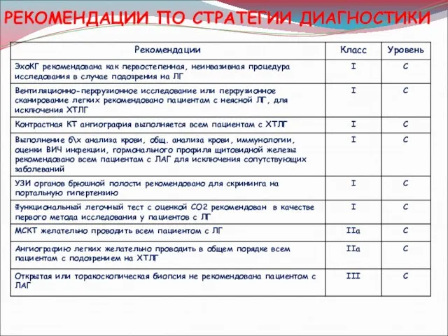 РЕКОМЕНДАЦИИ ПО СТРАТЕГИИ ДИАГНОСТИКИ