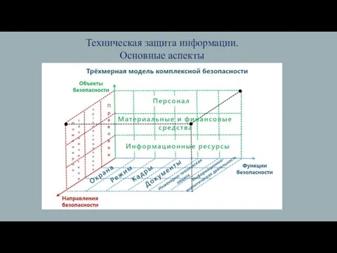 Техническая защита информации. Основные аспекты