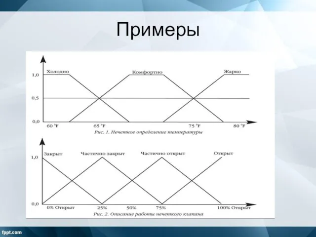 Примеры