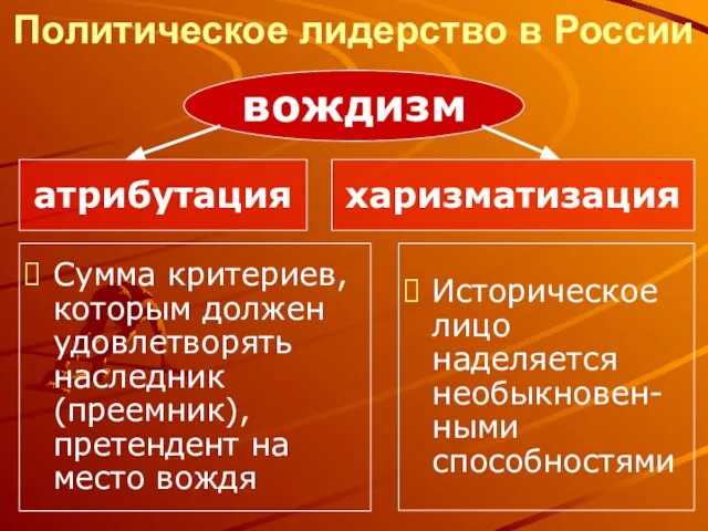 Политическое лидерство в России Сумма критериев, которым должен удовлетворять наследник (преемник),