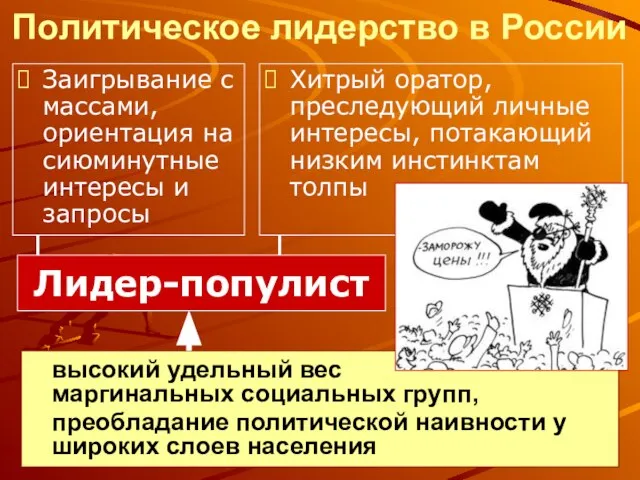 Политическое лидерство в России высокий удельный вес маргинальных социальных групп, преобладание