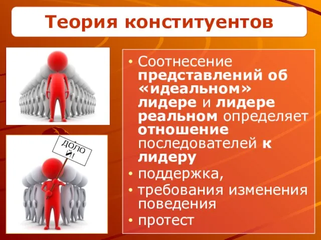 Соотнесение представлений об «идеальном» лидере и лидере реальном определяет отношение последователей