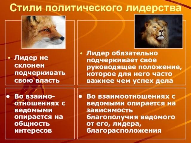 Стили политического лидерства Лидер не склонен подчеркивать свою власть Лидер обязательно