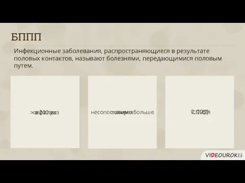 БППП сифилис гонорея СПИД Инфекционные заболевания, распространяющиеся в результате половых контактов,