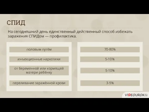 СПИД На сегодняшний день единственный действенный способ избежать заражения СПИДом —