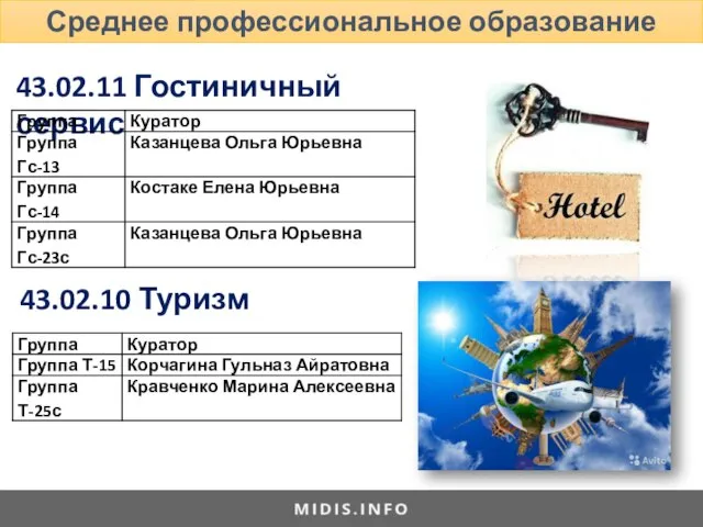 43.02.10 Туризм Среднее профессиональное образование 43.02.11 Гостиничный сервис