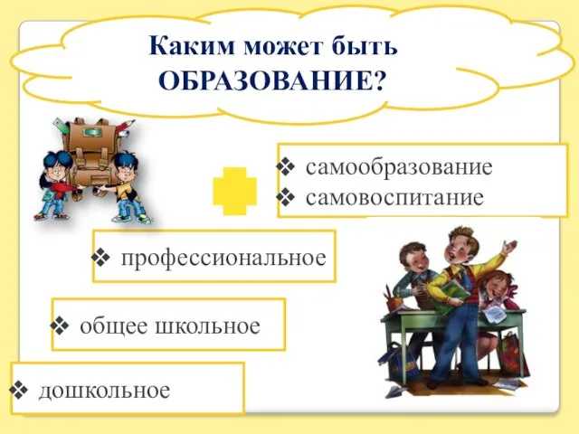 Каким может быть ОБРАЗОВАНИЕ? дошкольное общее школьное профессиональное самообразование самовоспитание