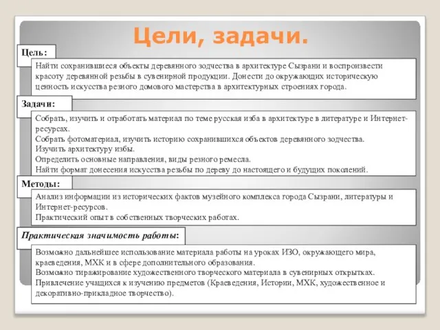 Цель: Найти сохранившиеся объекты деревянного зодчества в архитектуре Сызрани и воспроизвести