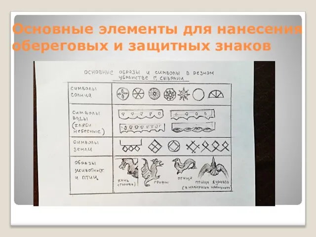 Основные элементы для нанесения обереговых и защитных знаков