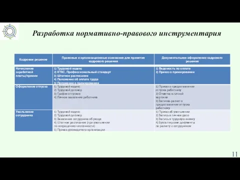 Разработка нормативно-правового инструментария