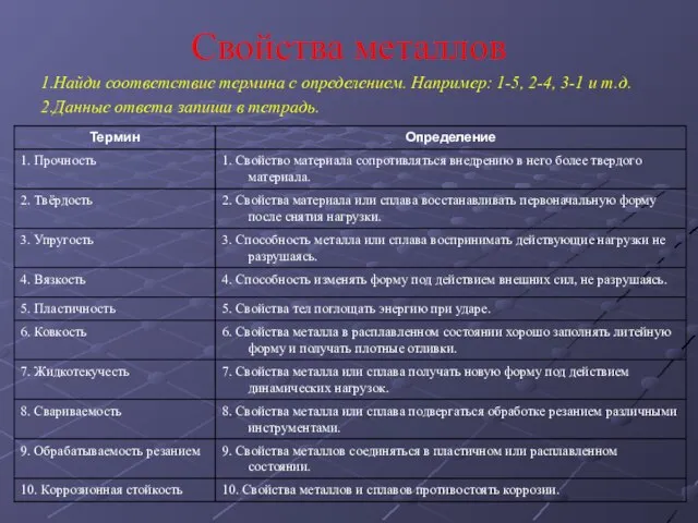 Свойства металлов 1.Найди соответствие термина с определением. Например: 1-5, 2-4, 3-1