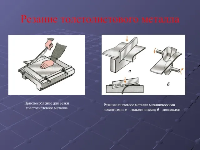 Резание толстолистового металла Приспособление для резки толстолистового металла Резание листового металла