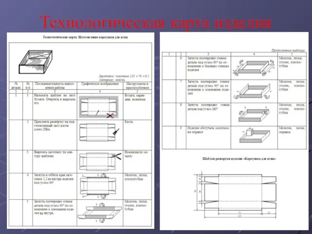 Технологическая карта изделия
