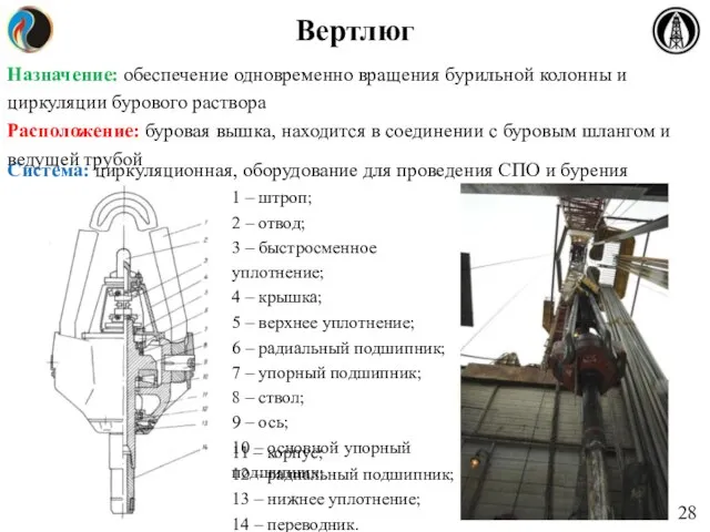 Вертлюг Назначение: обеспечение одновременно вращения бурильной колонны и циркуляции бурового раствора