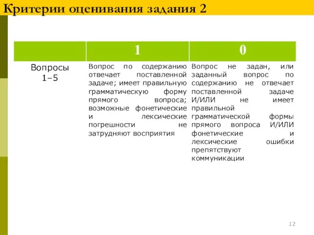 Критерии оценивания задания 2