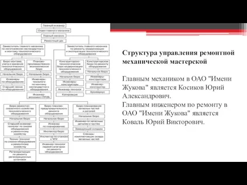 Структура управления ремонтной механической мастерской Главным механиком в ОАО "Имени Жукова"