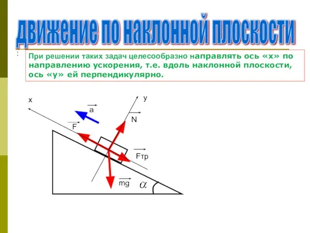 движение по наклонной плоскости 0 : При решении таких задач целесообразно