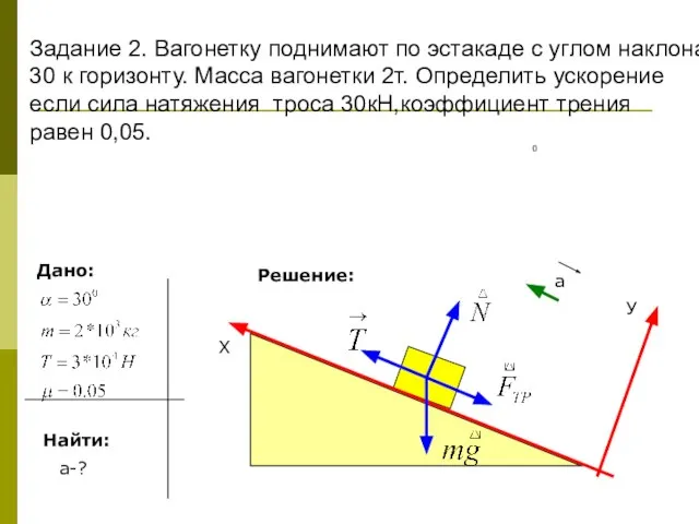 Дано: Найти: а-? У Задание 2. Вагонетку поднимают по эстакаде с