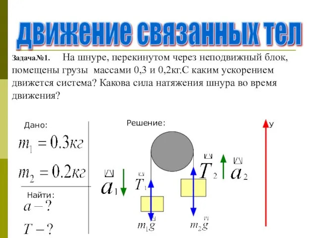 движение связанных тел Задача№1. На шнуре, перекинутом через неподвижный блок, помещены