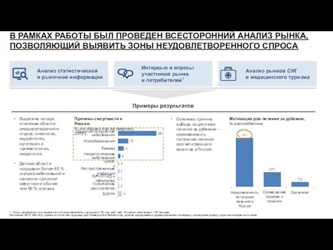 В РАМКАХ РАБОТЫ БЫЛ ПРОВЕДЕН ВСЕСТОРОННИЙ АНАЛИЗ РЫНКА, ПОЗВОЛЯЮЩИЙ ВЫЯВИТЬ ЗОНЫ