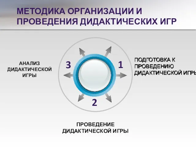 ПОДГОТОВКА К ПРОВЕДЕНИЮ ДИДАКТИЧЕСКОЙ ИГРЫ МЕТОДИКА ОРГАНИЗАЦИИ И ПРОВЕДЕНИЯ ДИДАКТИЧЕСКИХ ИГР