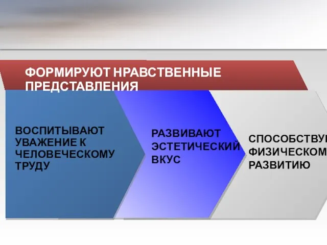 ВОСПИТЫВАЮТ УВАЖЕНИЕ К ЧЕЛОВЕЧЕСКОМУ ТРУДУ ФОРМИРУЮТ НРАВСТВЕННЫЕ ПРЕДСТАВЛЕНИЯ СПОСОБСТВУЮТ ФИЗИЧЕСКОМУ РАЗВИТИЮ РАЗВИВАЮТ ЭСТЕТИЧЕСКИЙ ВКУС