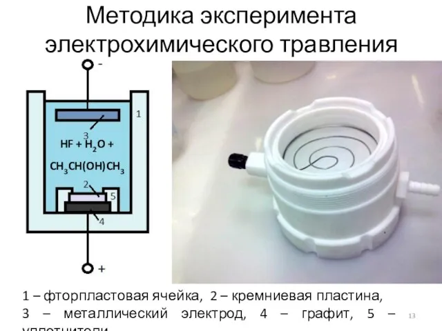 HF + H2O + CH3CH(OH)CH3 Методика эксперимента электрохимического травления 1 –