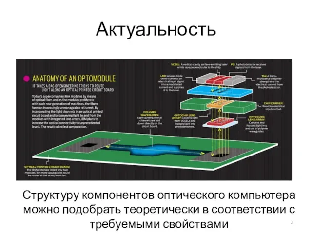 Актуальность Структуру компонентов оптического компьютера можно подобрать теоретически в соответствии с требуемыми свойствами