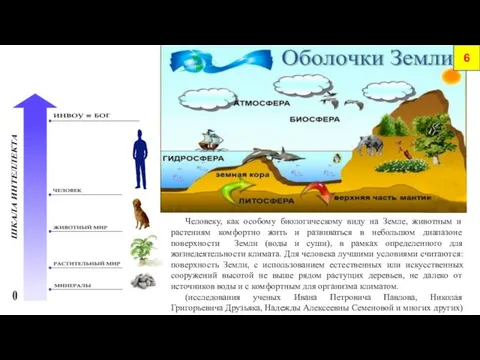 6 Человеку, как особому биологическому виду на Земле, животным и растениям