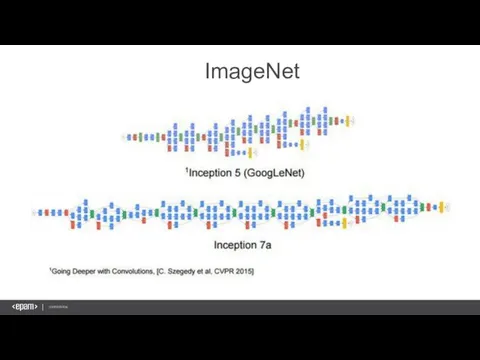 ImageNet