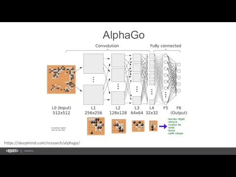 AlphaGo https://deepmind.com/research/alphago/