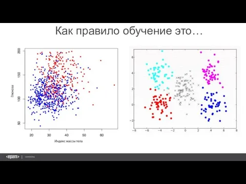 Как правило обучение это…