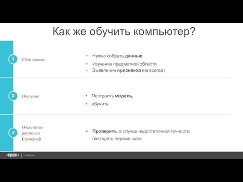 Как же обучить компьютер? Проверить, в случае недостаточной точности, повторять первые