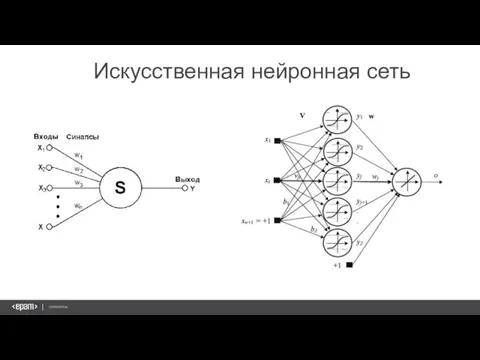 Искусственная нейронная сеть