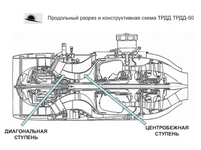 ДИАГОНАЛЬНАЯ СТУПЕНЬ ЦЕНТРОБЕЖНАЯ СТУПЕНЬ