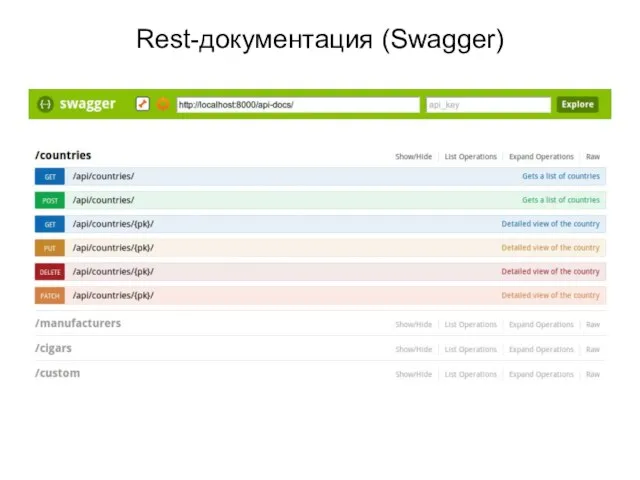 Rest-документация (Swagger)