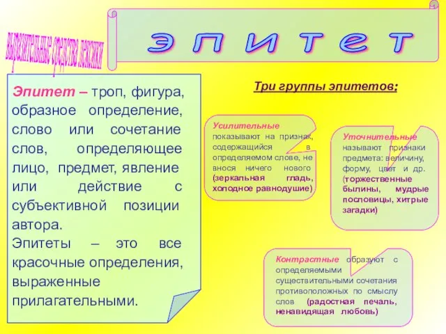 Эпитет – троп, фигура, образное определение, слово или сочетание слов, определяющее