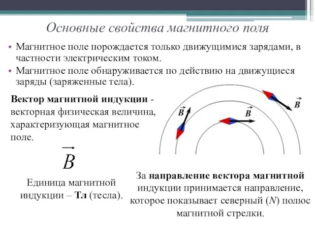 Основные свойства магнитного поля Магнитное поле порождается только движущимися зарядами, в