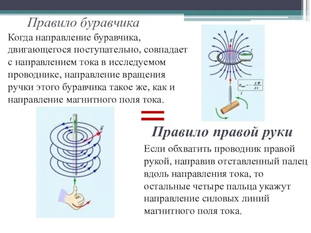 Правило буравчика Когда направление буравчика, двигающегося поступательно, совпадает с направлением тока