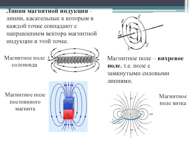 Линии магнитной индукции - линии, касательные к которым в каждой точке