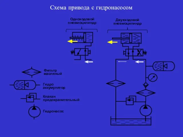 Схема привода с гидронасосом