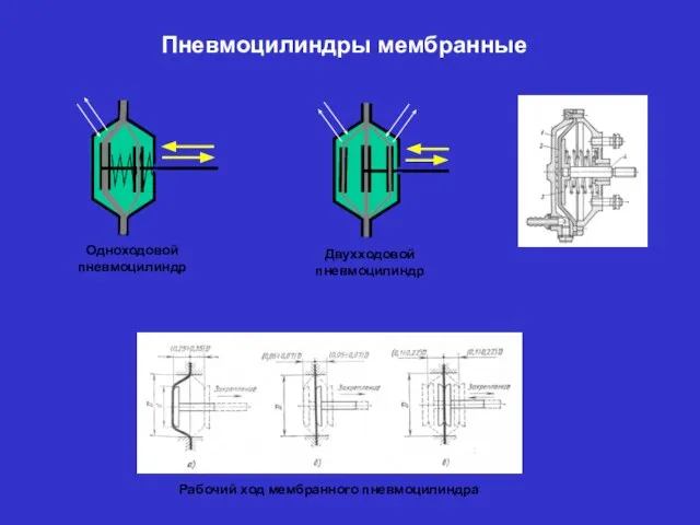 Пневмоцилиндры мембранные